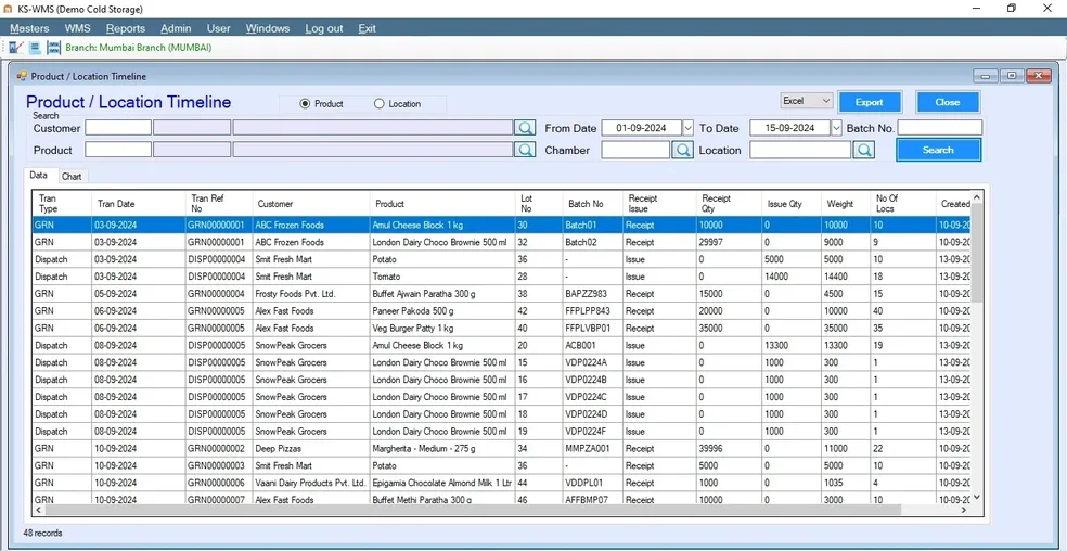 Product_Location Timeline 2